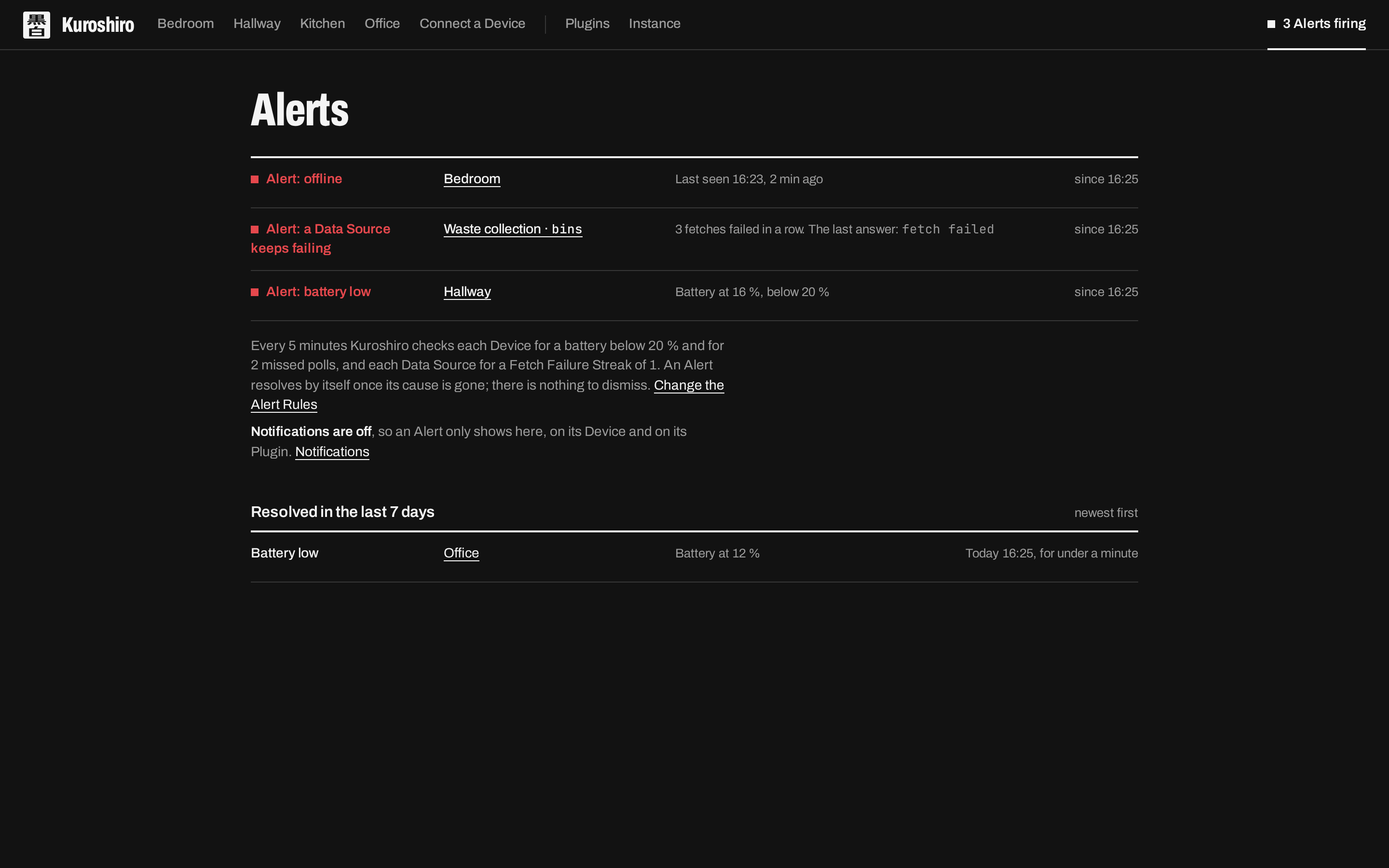 The Alerts page: every active Alert, plus anything resolved in the last 7 days