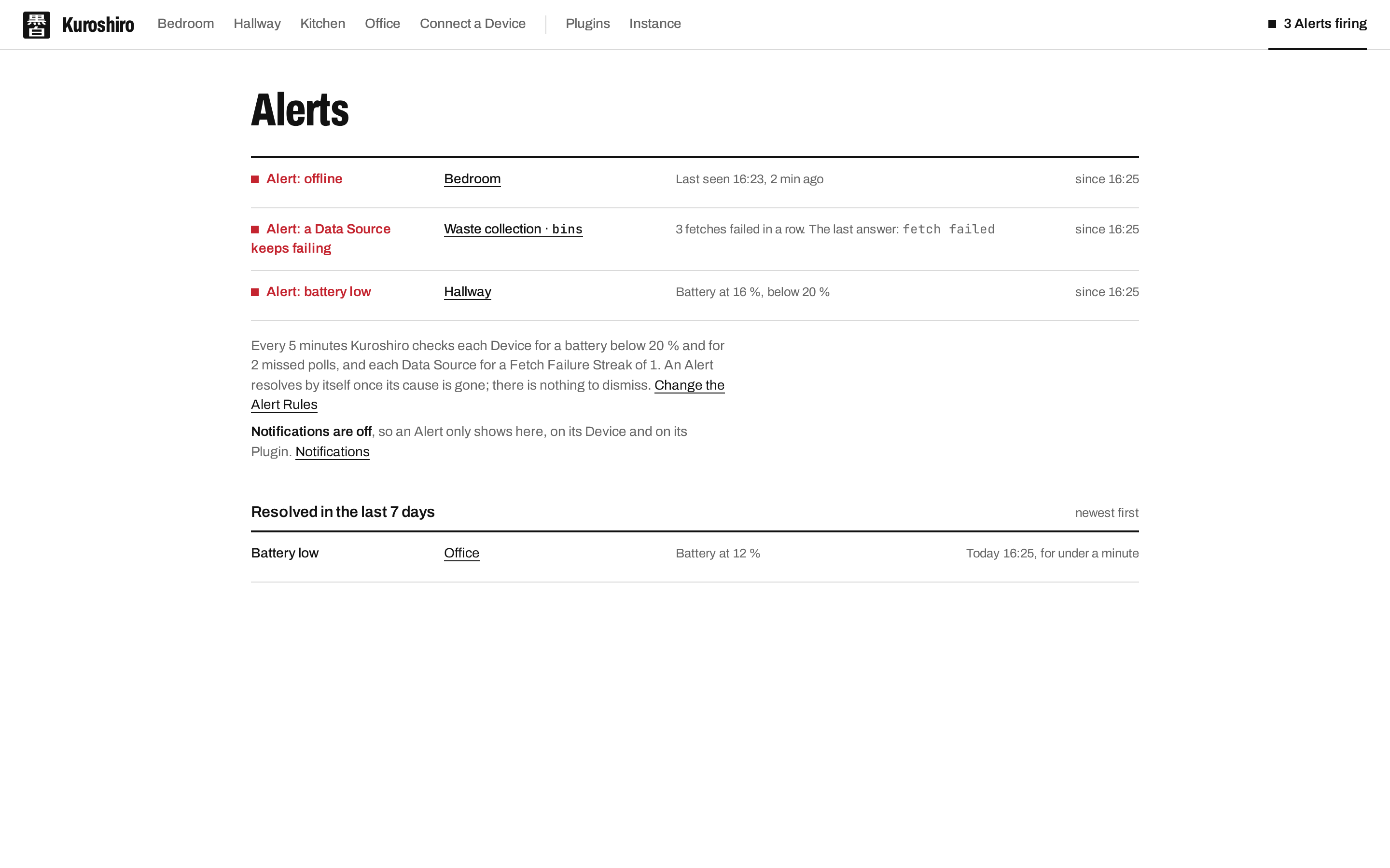 The Alerts page: every active Alert, plus anything resolved in the last 7 days